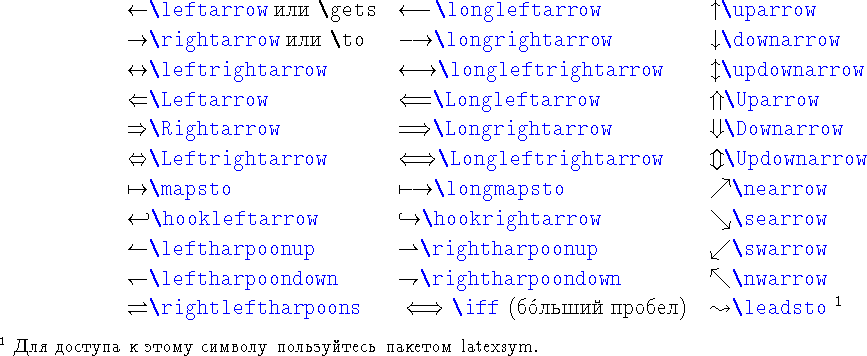 \begin{table}\begin{symbols}{*3{ll}}
\X{\leftarrow}��� \Eng\verb*\vert\gets\v...
...��� ������� � ����� ������� �����������
������� \textsf{latexsym}.}
\end{table}